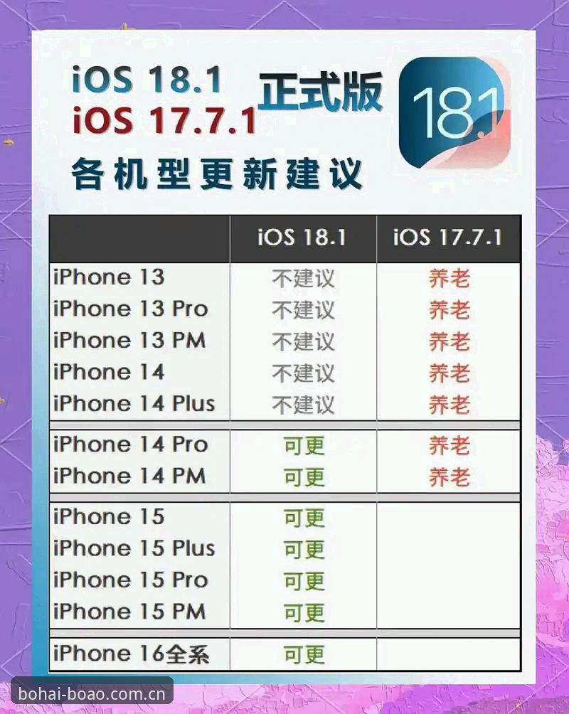 博澳最新版本iOS版 7大升级亮点解析:博澳最新版本iOS版v2.0.2性能实测